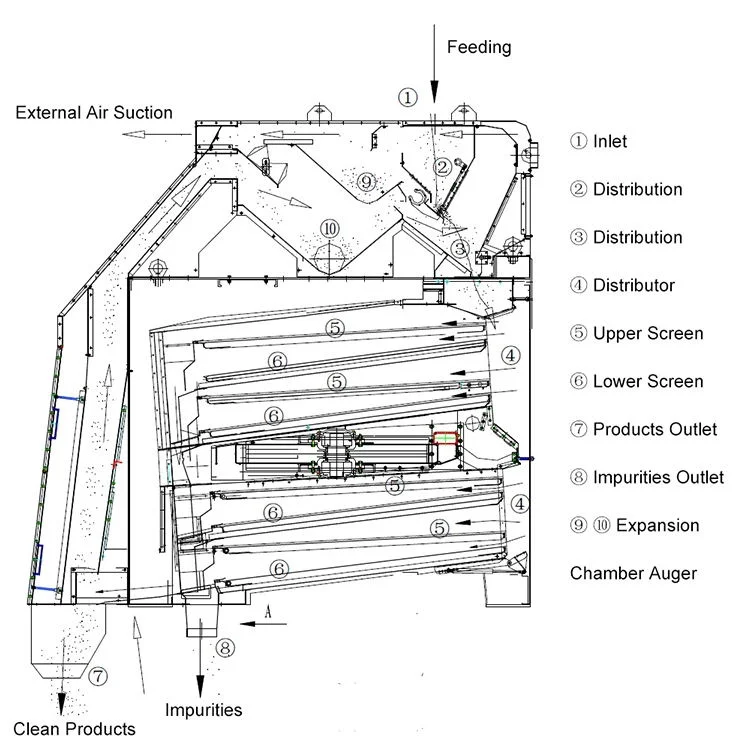 Large Effective Sifting Area Food Chemical Seed Cleaning and Grading Machine