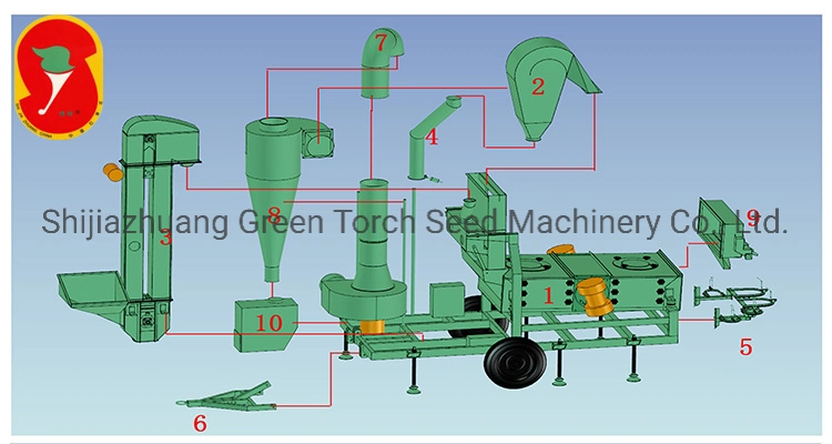 High Frequency Vibrating Screen Sifter Grain Seeds Classifiers for Sale